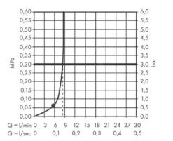 Hansgrohe Vernis Blend - Kopfbrause, Durchschnitt 200 Mm, EcoSmart, Verchromt 26277000 10 Hansgrohe Vernis Blend - Kopfbrause, Durchschnitt 200 Mm, EcoSmart, Verchromt 26277000 -Hansgrohe Verkaufsgeschäft 1e5ad4dec504b16f477c6fa9 1