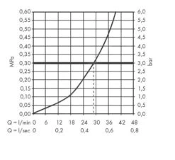 Hansgrohe Vernis Blend - Duschunterputzarmatur, Verchromt 71667000 5 Hansgrohe Vernis Blend - Duschunterputzarmatur, Verchromt 71667000 -Hansgrohe Verkaufsgeschäft 1ea0854a2fdb1350bc29ed31
