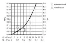 Hansgrohe Metris S - 4-Loch-Badewannenarmatur Für Wannenrand Mit Auslauf 171 Mm, Chrom 31446000 -Hansgrohe Verkaufsgeschäft 21232c96c8db0b3459563e65