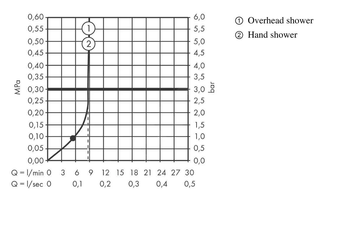 Hansgrohe Vernis Shape - Duschset Showepipe 230 Mit Thermostat, EcoSmart, Verchromt 26097000 10 Hansgrohe Vernis Shape - Duschset Showepipe 230 Mit Thermostat, EcoSmart, Verchromt 26097000 – Bild 10