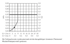 Hansgrohe Crometta 160 - Kopfbrause 180, EcoSmart 9 L/min, Verchromt 26578000 8 Hansgrohe Crometta 160 - Kopfbrause 180, EcoSmart 9 L/min, Verchromt 26578000 -Hansgrohe Verkaufsgeschäft 21e7a49be348f5138021809d