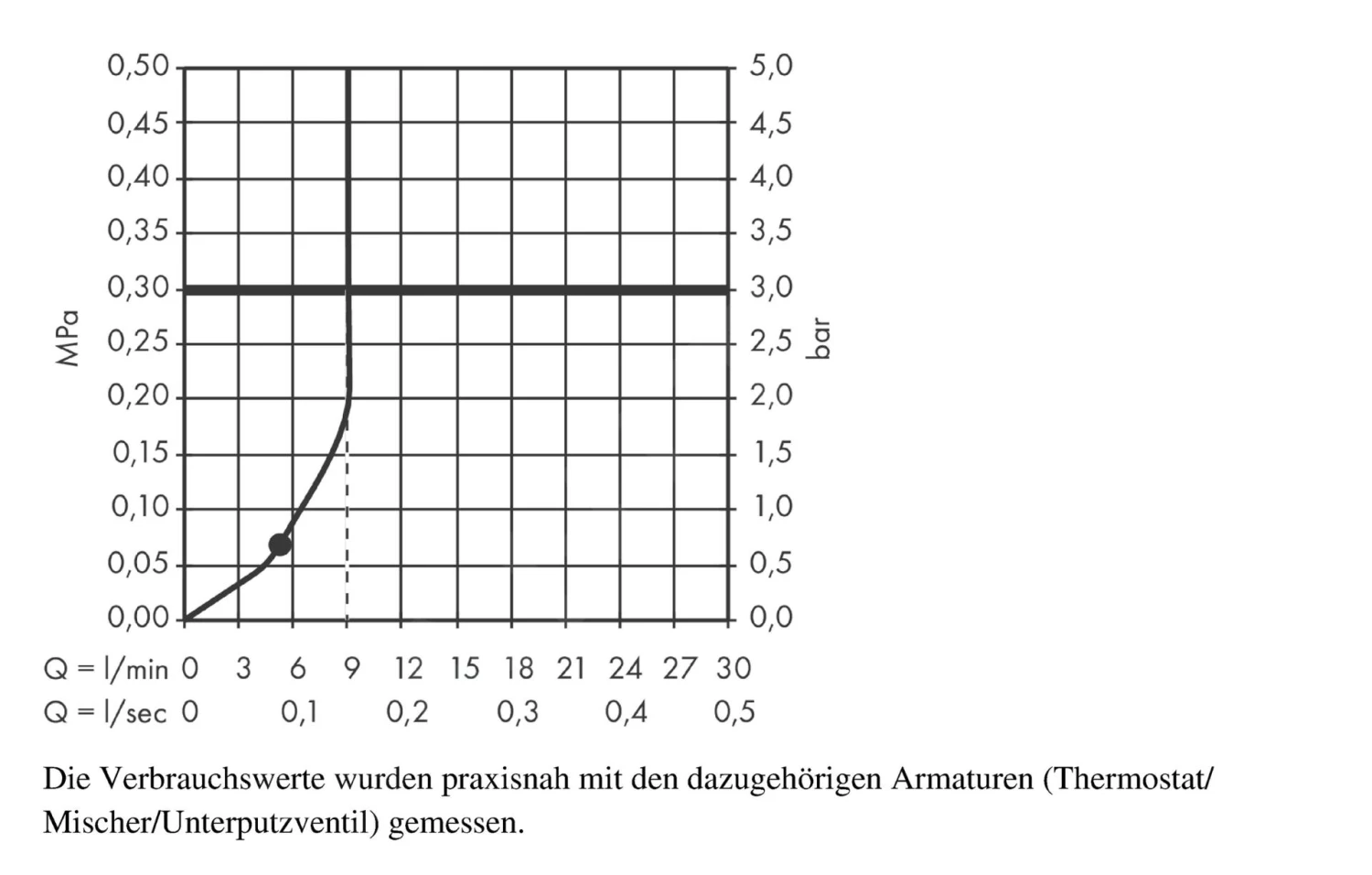 Hansgrohe Crometta 160 - Kopfbrause 180, EcoSmart 9 L/min, Verchromt 26578000 3 Hansgrohe Crometta 160 - Kopfbrause 180, EcoSmart 9 L/min, Verchromt 26578000 – Bild 3