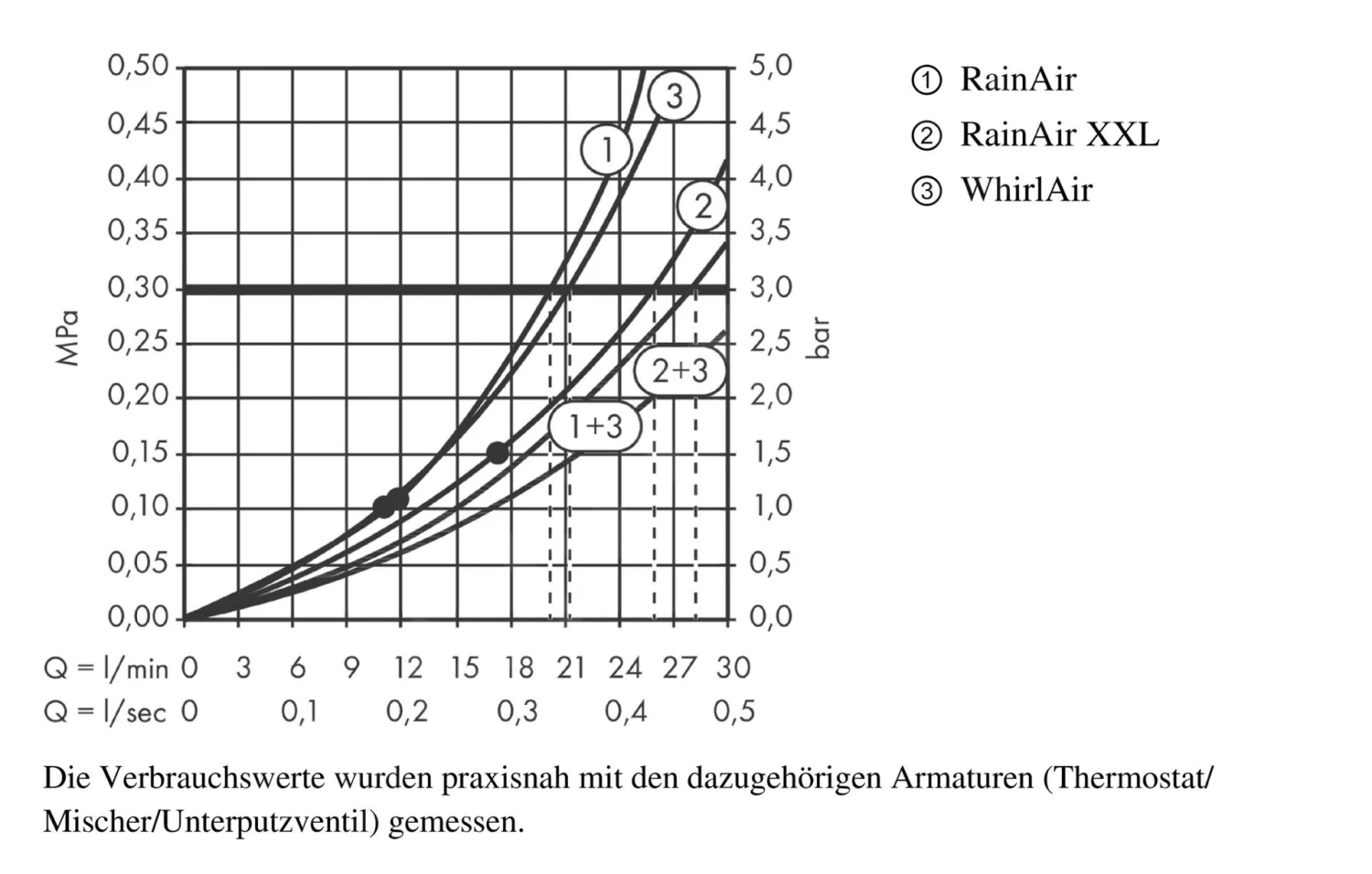 Hansgrohe Raindance - Kopfbrause 600 Mm Durchmesser Air 3 Strahlarten Mit Beleuchtung, Chrom 26117000 8 Hansgrohe Raindance - Kopfbrause 600 Mm Durchmesser Air 3 Strahlarten Mit Beleuchtung, Chrom 26117000 – Bild 8