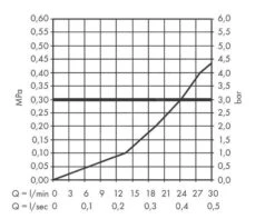 Hansgrohe Vernis Blend - Wanneneinlauf, Schwarz Matt 71420670 -Hansgrohe Verkaufsgeschäft 254028721e64e2a1b2492a72 3