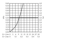 Hansgrohe Talis M51 - Spültisch Einhebelmischer 220, Edelstahl 72814800 -Hansgrohe Verkaufsgeschäft 254ce8fcd29842bc1756d292