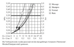 Hansgrohe Crometta 100 - Duschkopf Vario, Weiß / Verchromt 26824400 7 Hansgrohe Crometta 100 - Duschkopf Vario, Weiß / Verchromt 26824400 -Hansgrohe Verkaufsgeschäft 2658ba93c76bcc49d5e53344