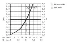 Hansgrohe Vernis Shape - Unterputz-Badewannenarmatur, Schwarz Matt 71469670 -Hansgrohe Verkaufsgeschäft 268ee160948498f25c0a31eb