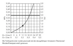 Hansgrohe Raindance - Kopfbrause S 180 Air, 1 Strahlart Mit Brausearm 240 Mm, Chrom 27476000 -Hansgrohe Verkaufsgeschäft 271f7b4f76a631e73c5611f4
