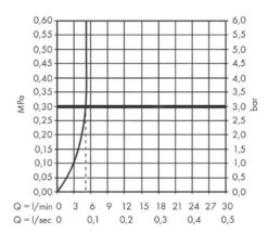 Hansgrohe Talis E - Selbstschluss-Standventil Für Kaltwasser, EcoSmart, Verchromt 71719000 -Hansgrohe Verkaufsgeschäft 276b758c7bb1e7f82dd8f7ac