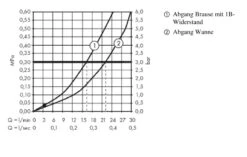 Hansgrohe Metropol - Badewannenarmatur, Bronze Gebürstet 32540140 -Hansgrohe Verkaufsgeschäft 27ffcf0be4d5a954458839bc