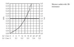Hansgrohe Vernis Shape - Duscharmatur, Schwarz Matt 71650670 -Hansgrohe Verkaufsgeschäft 281e3510529f8d2db96eb4fa 2
