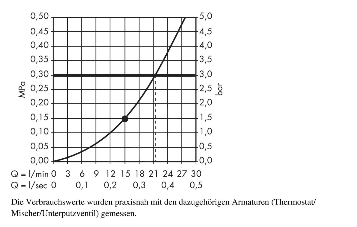 Hansgrohe PuraVida - Kopfbrause 400 Air 1jet, Ausladung 390 Mm, Weiß / Verchromt 27437400 3 Hansgrohe PuraVida - Kopfbrause 400 Air 1jet, Ausladung 390 Mm, Weiß / Verchromt 27437400 – Bild 3