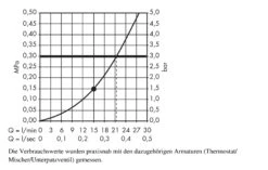Hansgrohe PuraVida - Kopfbrause 400 Air 1jet, Ausladung 390 Mm, Verchromt 27437000 -Hansgrohe Verkaufsgeschäft 2858a3db3d475692cb1850b4