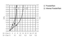 Hansgrohe Pulsify S - Kopfbrause 260 Mit Anschluss, 2 Strahlarten, EcoSmart, Schwarz Matt 24151670 -Hansgrohe Verkaufsgeschäft 28bdc66085f8e516f8143f84