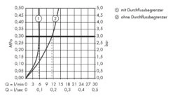 Hansgrohe Metris S - Waschtisch Einhebelmischer, Verchromt 31023000 -Hansgrohe Verkaufsgeschäft 28c71d14bb7a0bd8595bf510