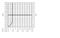 Hansgrohe Logis - Waschtisch Einhebelmischer 70 Für Niederdruck / Offene Warmwasserbereiter, Mit Ablaufgarnitur, Verchromt 71074000 -Hansgrohe Verkaufsgeschäft 292e7800f4ebe656c1c86c8a 4