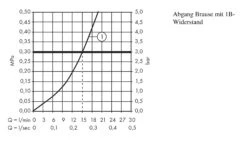 Hansgrohe Focus E2 - Brause-Einhebelmischer, Verchromt 31960000 5 Hansgrohe Focus E2 - Brause-Einhebelmischer, Verchromt 31960000 -Hansgrohe Verkaufsgeschäft 2c18a0ea7fa5842934238ebd