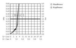 Hansgrohe Crometta - Duschsäule S 240 Showerpipe Mit Thermostatbatterie, EcoSmart 9 L/min, Verchromt 27268000 -Hansgrohe Verkaufsgeschäft 2c223bf6b9a11318ef9154c9