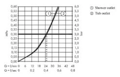 Hansgrohe Finoris - Badewannenarmatur- Unterputz, Für 2 Verbraucher, Weiß Matt 76416700 -Hansgrohe Verkaufsgeschäft 2c27ad1c8da2d48261301d95 1