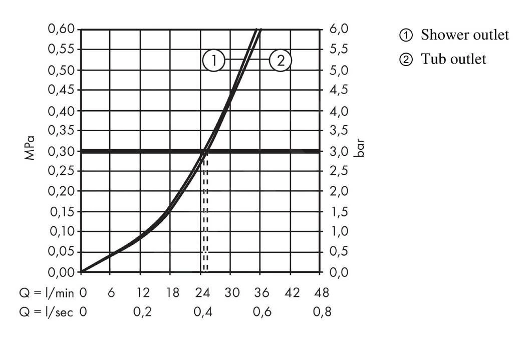 Hansgrohe Finoris - Badewannenarmatur- Unterputz, Für 2 Verbraucher, Verchromt 76416000 3 Hansgrohe Finoris - Badewannenarmatur- Unterputz, Für 2 Verbraucher, Verchromt 76416000 – Bild 3