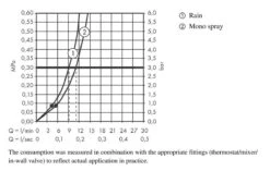 Hansgrohe Jocolino - Kinder-Handbrause, 2 Strahlen, Weiß 28787640 -Hansgrohe Verkaufsgeschäft 2df33a827ae3457f251a8c93