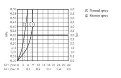 Hansgrohe Zesis M33 - Spültischarmatur 150, Mit Ausziehbarem Brause, SBox Lite, Chrom 74803000 13 Hansgrohe Zesis M33 - Spültischarmatur 150, Mit Ausziehbarem Brause, SBox Lite, Chrom 74803000 -Hansgrohe Verkaufsgeschäft 30c50c69732469de6d44ca01