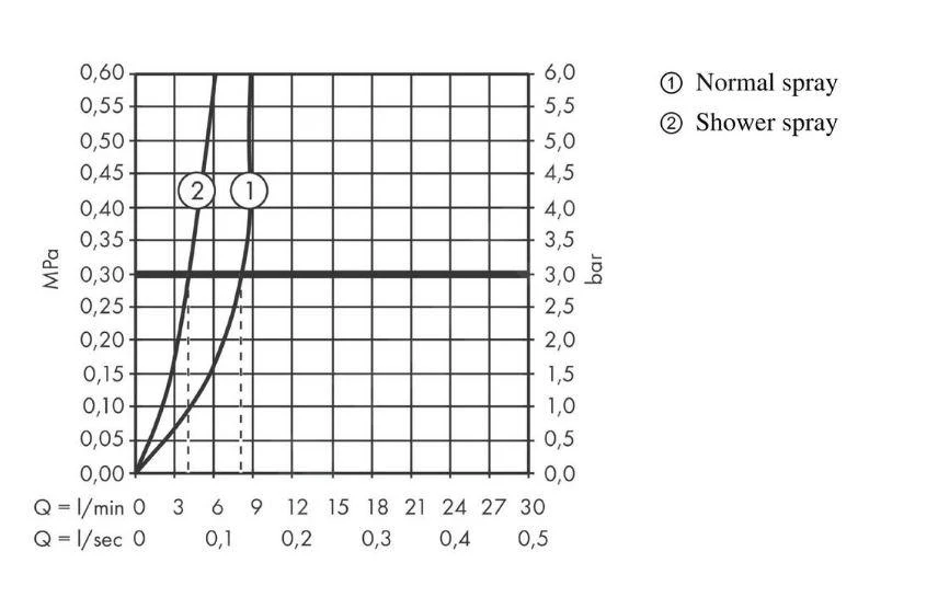 Hansgrohe Zesis M33 - Spültischarmatur 150, Mit Ausziehbarem Brause, SBox Lite, Chrom 74803000 6 Hansgrohe Zesis M33 - Spültischarmatur 150, Mit Ausziehbarem Brause, SBox Lite, Chrom 74803000 – Bild 6