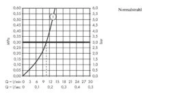 Hansgrohe Talis M52 - Spültisch Einhebelmischer Mit Ausziehbarem Auslauf, Verchromt 14872000 -Hansgrohe Verkaufsgeschäft 3247975d71d881594316d056