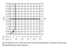 Hansgrohe Crometta - Brausegarnitur Green 6 L/min, 100 Mm, Weiß / Verchromt 26554400 -Hansgrohe Verkaufsgeschäft 33506bbf7d221f1c56b73077