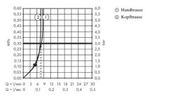 Hansgrohe Crometta - Brausegarnitur E 240 Showerpipe Für Renovierung, EcoSmart 9 L/min, Verchromt 27289000 10 Hansgrohe Crometta - Brausegarnitur E 240 Showerpipe Für Renovierung, EcoSmart 9 L/min, Verchromt 27289000 -Hansgrohe Verkaufsgeschäft 3360cfe4a14e384163da58bd