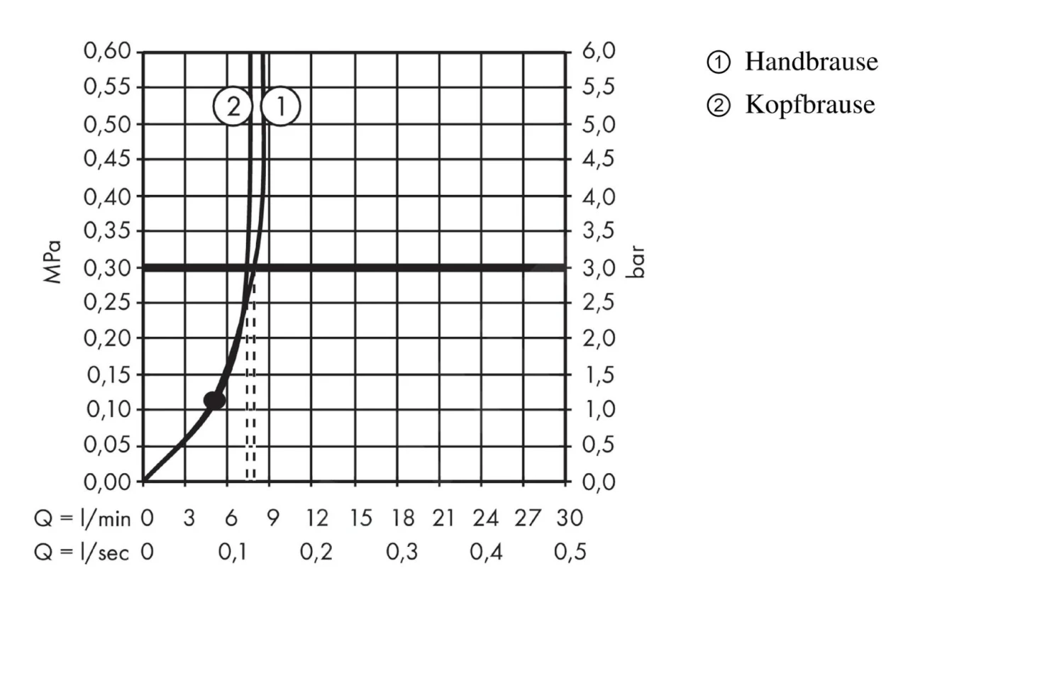 Hansgrohe Crometta - Brausegarnitur E 240 Showerpipe Für Renovierung, EcoSmart 9 L/min, Verchromt 27289000 4 Hansgrohe Crometta - Brausegarnitur E 240 Showerpipe Für Renovierung, EcoSmart 9 L/min, Verchromt 27289000 – Bild 4