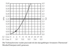 Hansgrohe Rainfinity - Duschkopf 1jet, Weißmatt 26866700 13 Hansgrohe Rainfinity - Duschkopf 1jet, Weißmatt 26866700 -Hansgrohe Verkaufsgeschäft 343fc1ce9cb5633b56d5d253