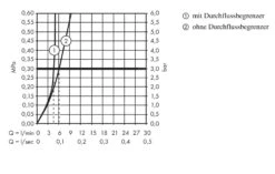Hansgrohe Talis Select S - Waschtischarmatur 80, Mit Ablaufgarnitur Mit Zugstangen, Knopfdruck Bedienung, Verchromt 72040000 10 Hansgrohe Talis Select S - Waschtischarmatur 80, Mit Ablaufgarnitur Mit Zugstangen, Knopfdruck Bedienung, Verchromt 72040000 -Hansgrohe Verkaufsgeschäft 3487fbb0f6540e1f2c2299bc