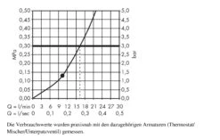 Hansgrohe Raindance E - Kopfbrause 360, Ausladung 240 Mm, Verchromt 27371000 -Hansgrohe Verkaufsgeschäft 350f400400eff9118c0464f0
