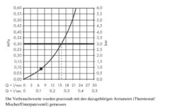 Hansgrohe Rainfinity - Kopfbrause 250, 1jet, Verchromt 26228000 -Hansgrohe Verkaufsgeschäft 3583ab5ff4a0893d05fa562c