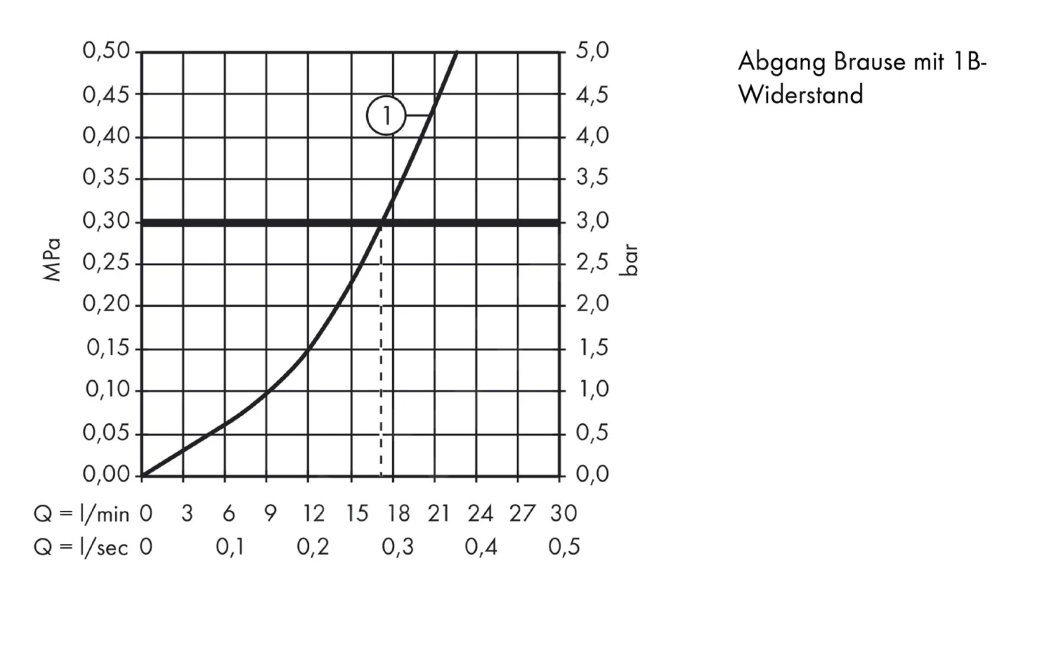 Hansgrohe Talis E - Duscharmatur, Schwarz Chrom Gebürstet 71760340 3 Hansgrohe Talis E - Duscharmatur, Schwarz Chrom Gebürstet 71760340 – Bild 3
