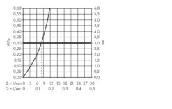 Hansgrohe Talis Select M51 - Spültisch Einhebelmischer 300 Mit Ausziehbarem Auslauf, Verchromt 72821000 -Hansgrohe Verkaufsgeschäft 37358e7bab59b56883e95a66