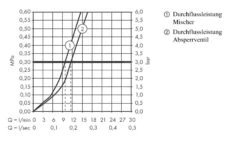 Hansgrohe Logis - Spültisch Einhebelmischer 220 Mit Geräteabsperrventil, Verchromt 71834000 7 Hansgrohe Logis - Spültisch Einhebelmischer 220 Mit Geräteabsperrventil, Verchromt 71834000 -Hansgrohe Verkaufsgeschäft 397b880b25058e4ad73c9b64