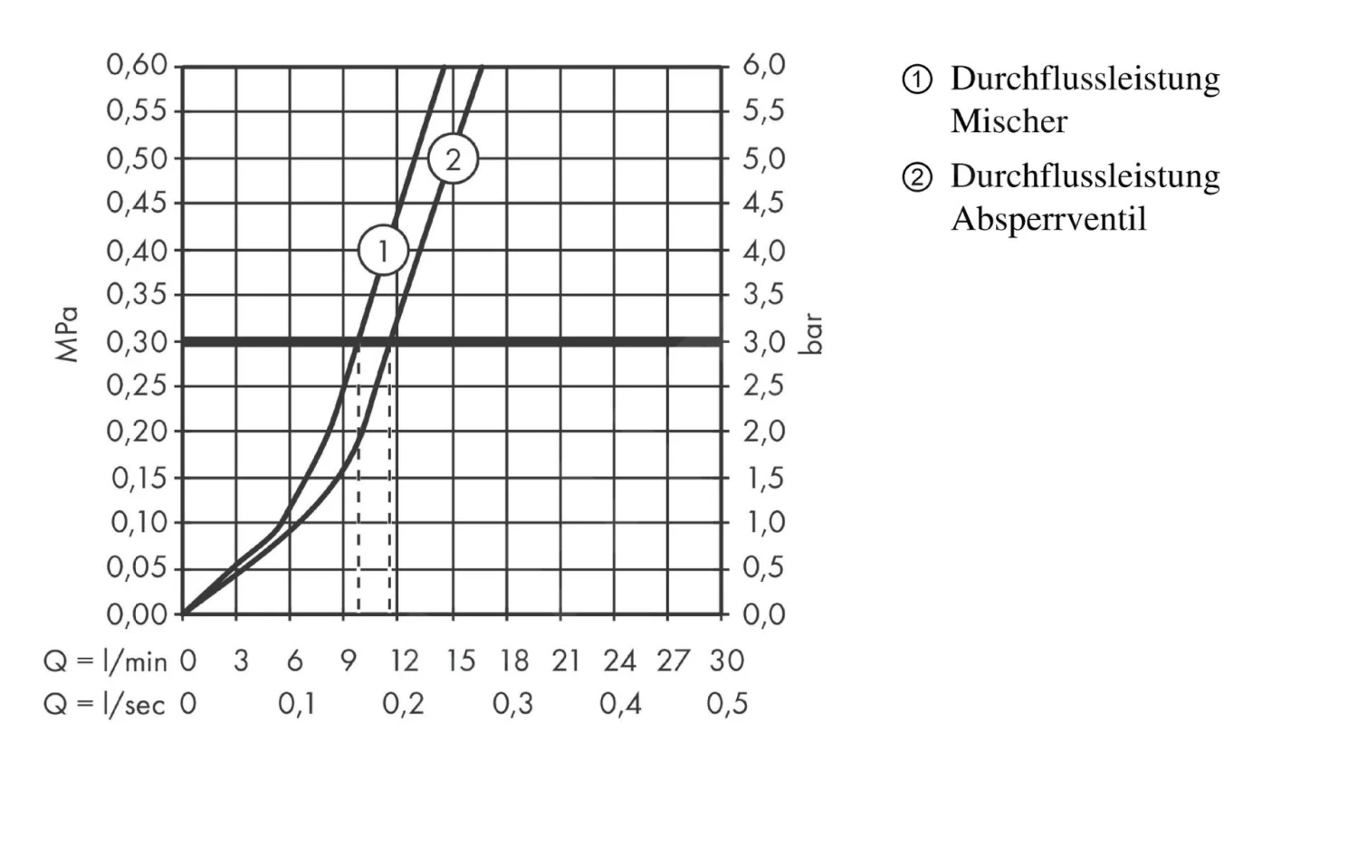 Hansgrohe Logis - Spültisch Einhebelmischer 220 Mit Geräteabsperrventil, Verchromt 71834000 3 Hansgrohe Logis - Spültisch Einhebelmischer 220 Mit Geräteabsperrventil, Verchromt 71834000 – Bild 3
