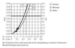Hansgrohe Crometta 85 - Kopfbrause Multi, 3 Strahlarten, Chrom 28425000 -Hansgrohe Verkaufsgeschäft 39ab1d9b49341afc60a0d5b5