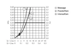 Hansgrohe Pulsify Select - Brausegarnitur, 3 Strahlarten, Mit Halten Und Schlauch 1250 Mm, Schwarz Matt 24302670 -Hansgrohe Verkaufsgeschäft 3a5d863a4695a7c1575a11e6