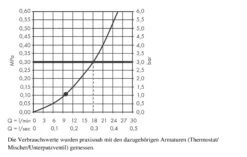 Hansgrohe Croma - Kopfbrause E 280, 1jet, Verchromt 26257000 14 Hansgrohe Croma - Kopfbrause E 280, 1jet, Verchromt 26257000 -Hansgrohe Verkaufsgeschäft 3ab63995286d34a46db266b6