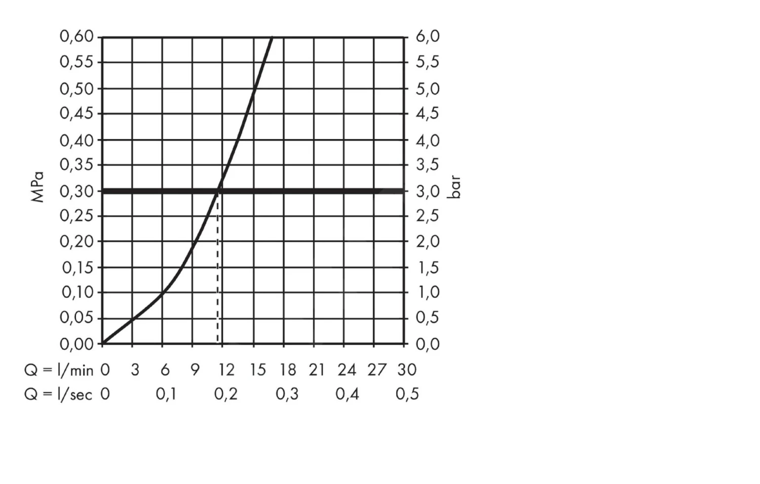 Hansgrohe Logis - Spültisch Einhebelmischer 160, Verchromt 71832000 3 Hansgrohe Logis - Spültisch Einhebelmischer 160, Verchromt 71832000 – Bild 3