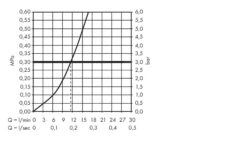 Hansgrohe Focus M42 - Spültischarmatur M421-H100, Verchromt 71808000 -Hansgrohe Verkaufsgeschäft 3c66c73e5c2f1514900c6f20
