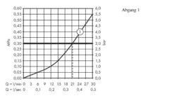 Hansgrohe Shower Select - Duscharmatur - Unterputz, Für 1 Verbraucher, Verchromt 15767000 6 Hansgrohe Shower Select - Duscharmatur - Unterputz, Für 1 Verbraucher, Verchromt 15767000 -Hansgrohe Verkaufsgeschäft 3c730f8cb13ee360db92a98d