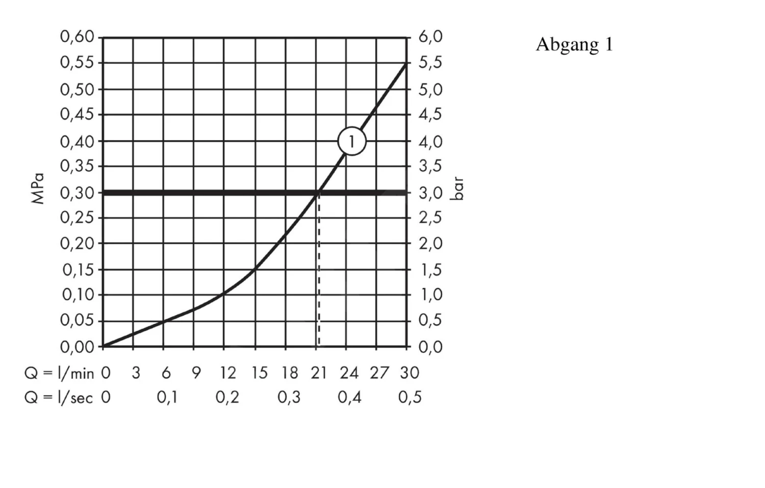 Hansgrohe Shower Select - Duscharmatur - Unterputz, Für 1 Verbraucher, Verchromt 15767000 3 Hansgrohe Shower Select - Duscharmatur - Unterputz, Für 1 Verbraucher, Verchromt 15767000 – Bild 3