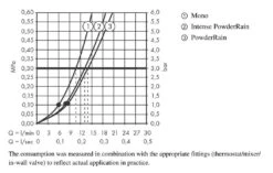 Hansgrohe Raindance E - Brausegarnitur 300 Mit Thermostat Für Unterputzmontage, Chrom 27918000 -Hansgrohe Verkaufsgeschäft 3d6d6a4806a323760eb51dee