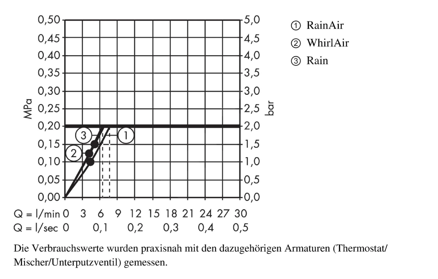 Hansgrohe Raindance Select S - Brausegarnitur 120 EcoSmart/Unica'Comfort 110 R, Weiß/Chrom 26327400 3 Hansgrohe Raindance Select S - Brausegarnitur 120 EcoSmart/Unica'Comfort 110 R, Weiß/Chrom 26327400 – Bild 3
