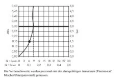 Hansgrohe Raindance - Kopfbrause S 300 Air 1jet, Deckenauslass 100 Mm, EcoSmart, Verchromt 26600000 -Hansgrohe Verkaufsgeschäft 42628c2ea2bbb0fd18e6006b