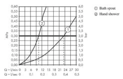 Hansgrohe Finoris - Armatur Am Wannenrand, 4-Loch-Installation, SBox, Schwarz Matt 76444670 9 Hansgrohe Finoris - Armatur Am Wannenrand, 4-Loch-Installation, SBox, Schwarz Matt 76444670 -Hansgrohe Verkaufsgeschäft 4279e9fa6dbc897485b65bc7